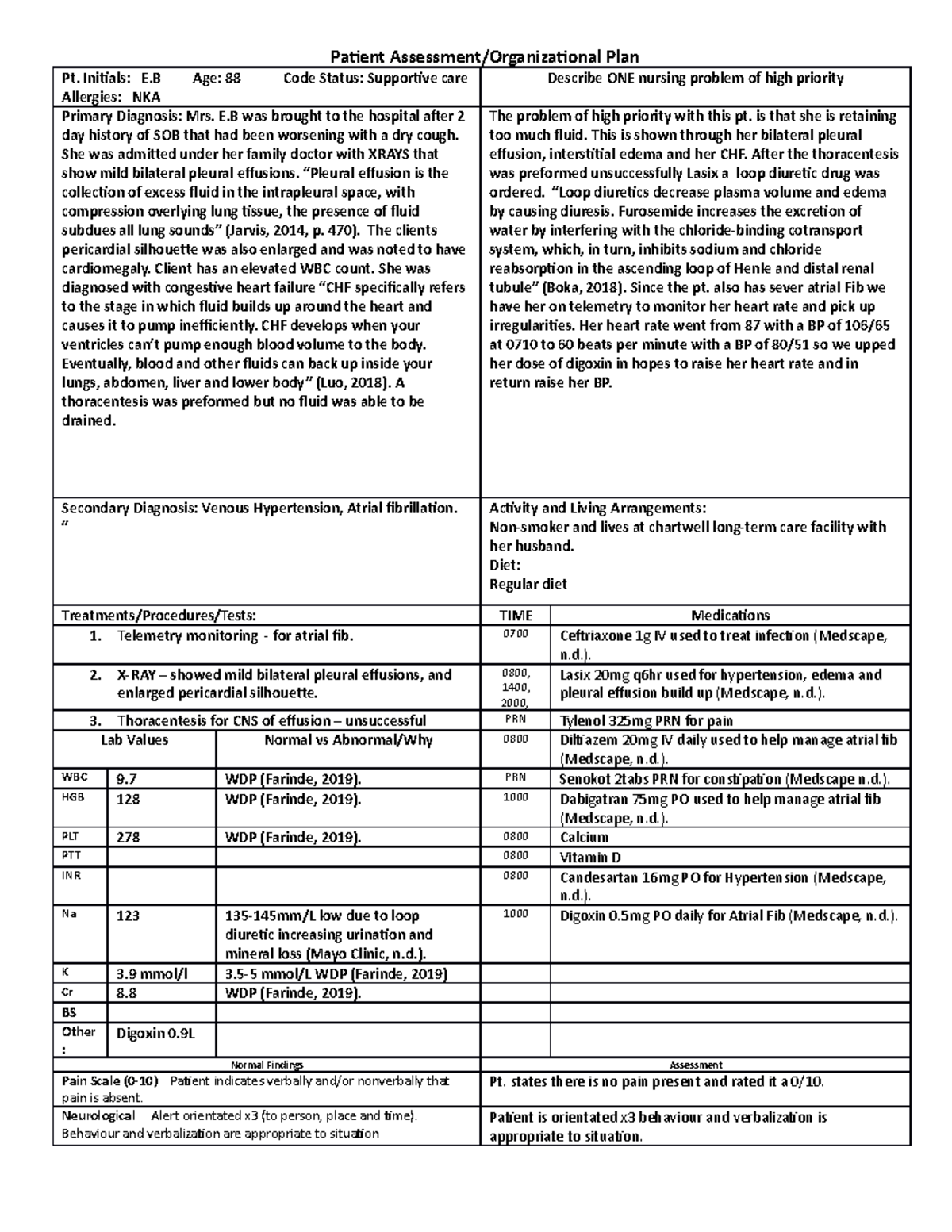 Care plan 2 - sample of a care plan for med surg rotation. - Patient ...