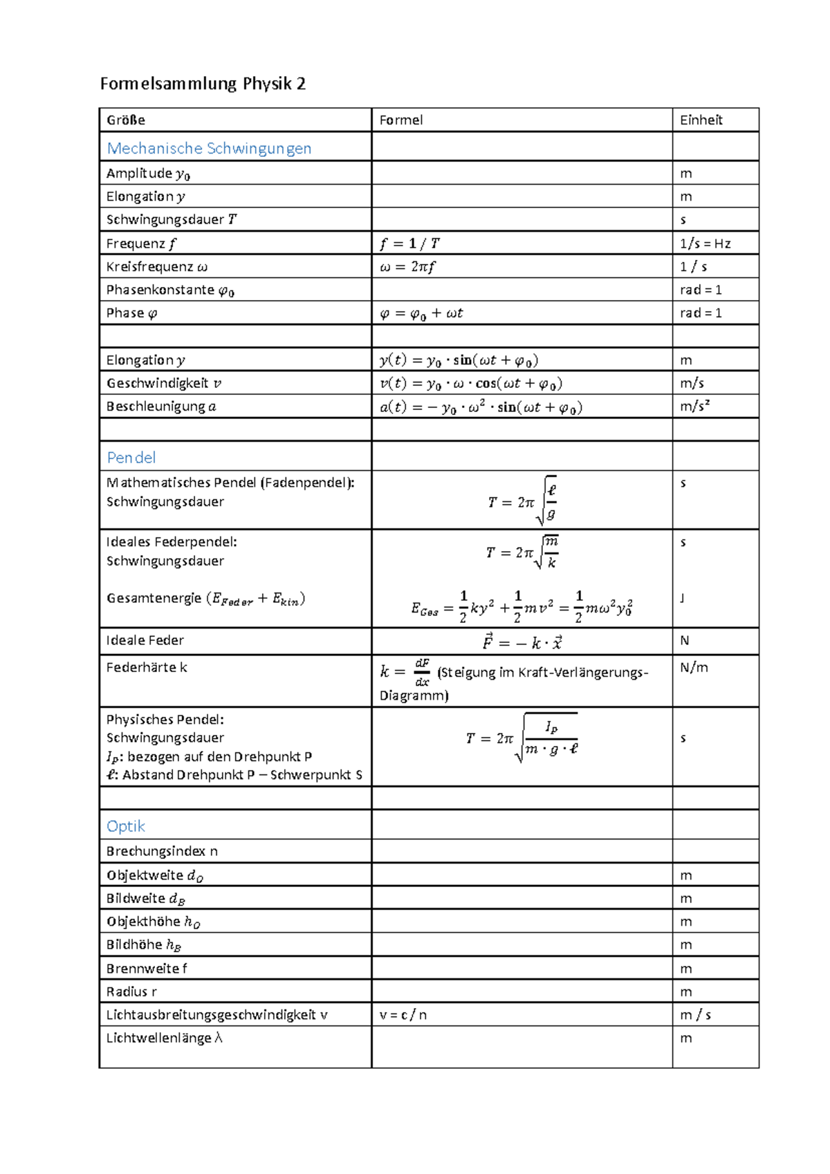 Formelsammlung Physik