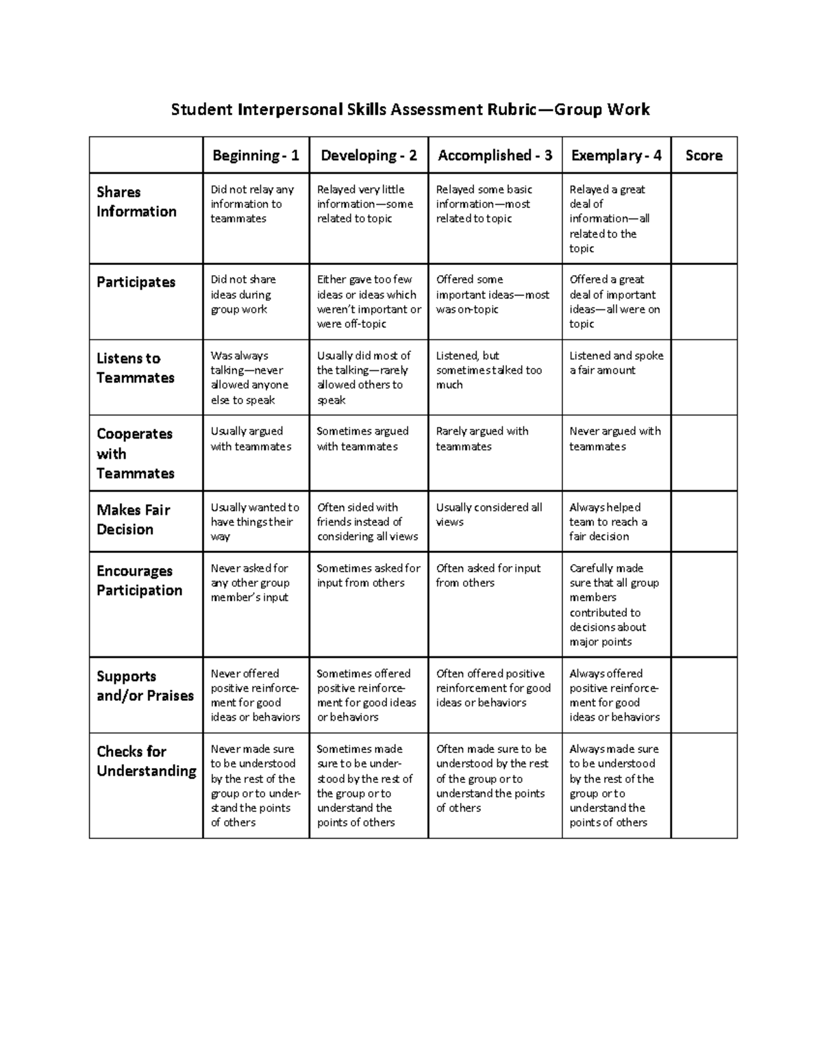 Solutions March 2011 Student-Interpersonal-Skills-Assessment-Rubric ...