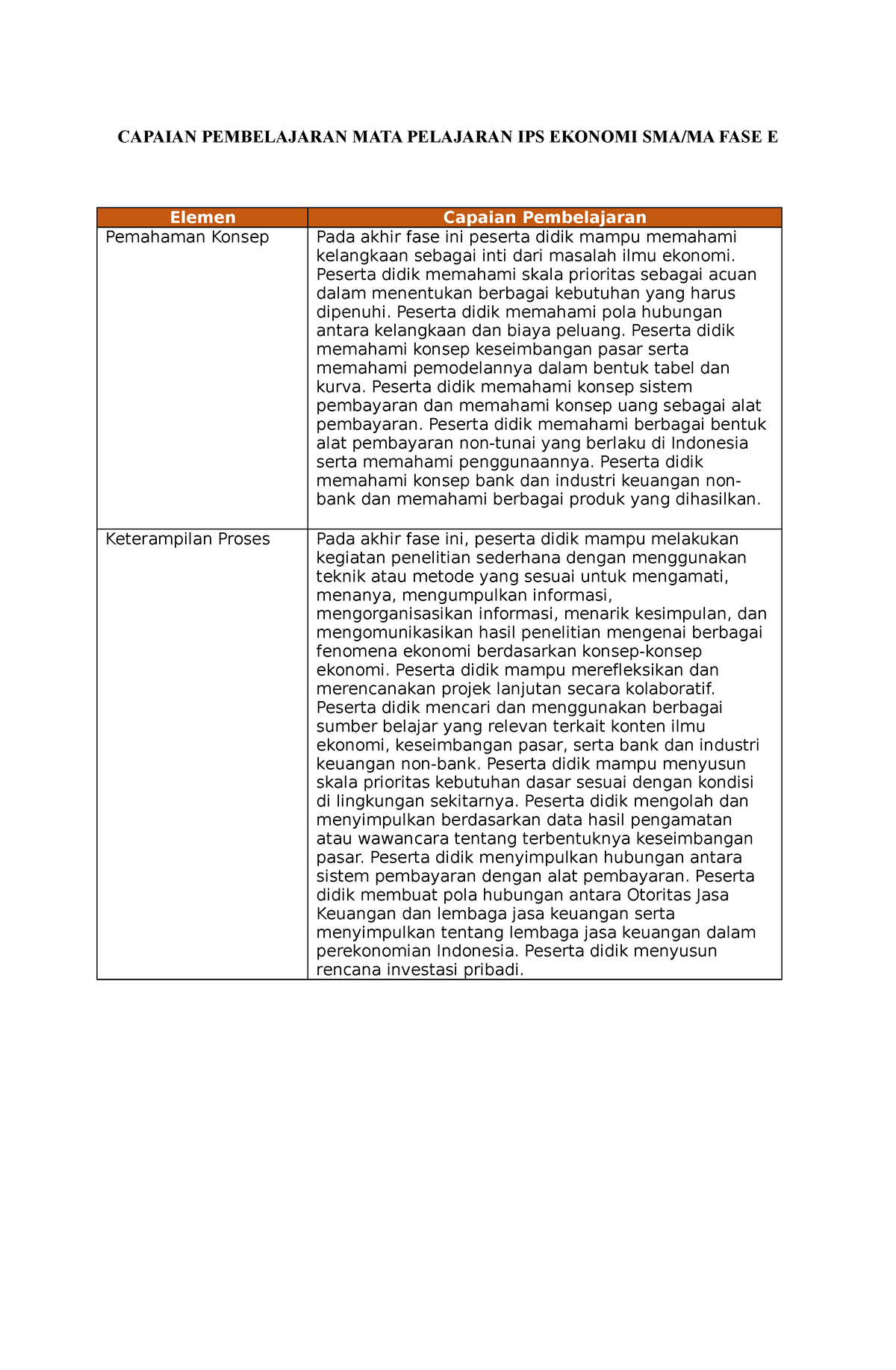 IPS Ekonomi SMA Kelas X - ATP CP - CAPAIAN PEMBELAJARAN MATA PELAJARAN ...