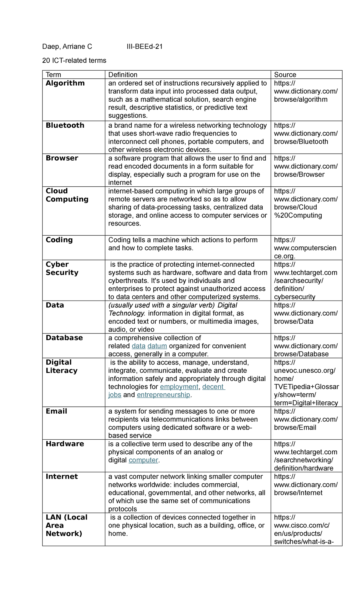 ICT Term - ICT - Daep, Arriane C III-BEEd- 20 ICT-related terms Term ...