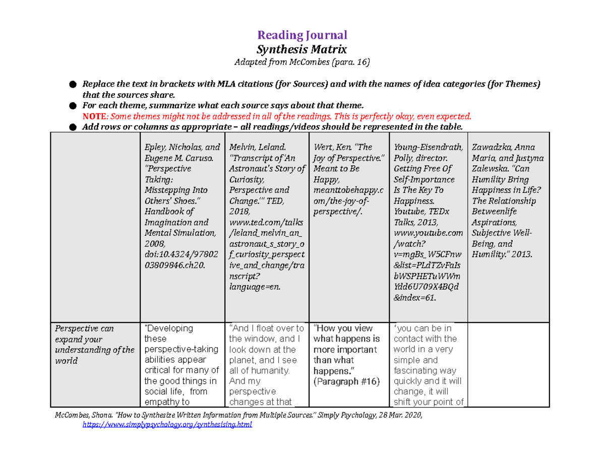 Reading Journal #2 Synthesis Matrix - Reading Journal Synthesis Matrix ...