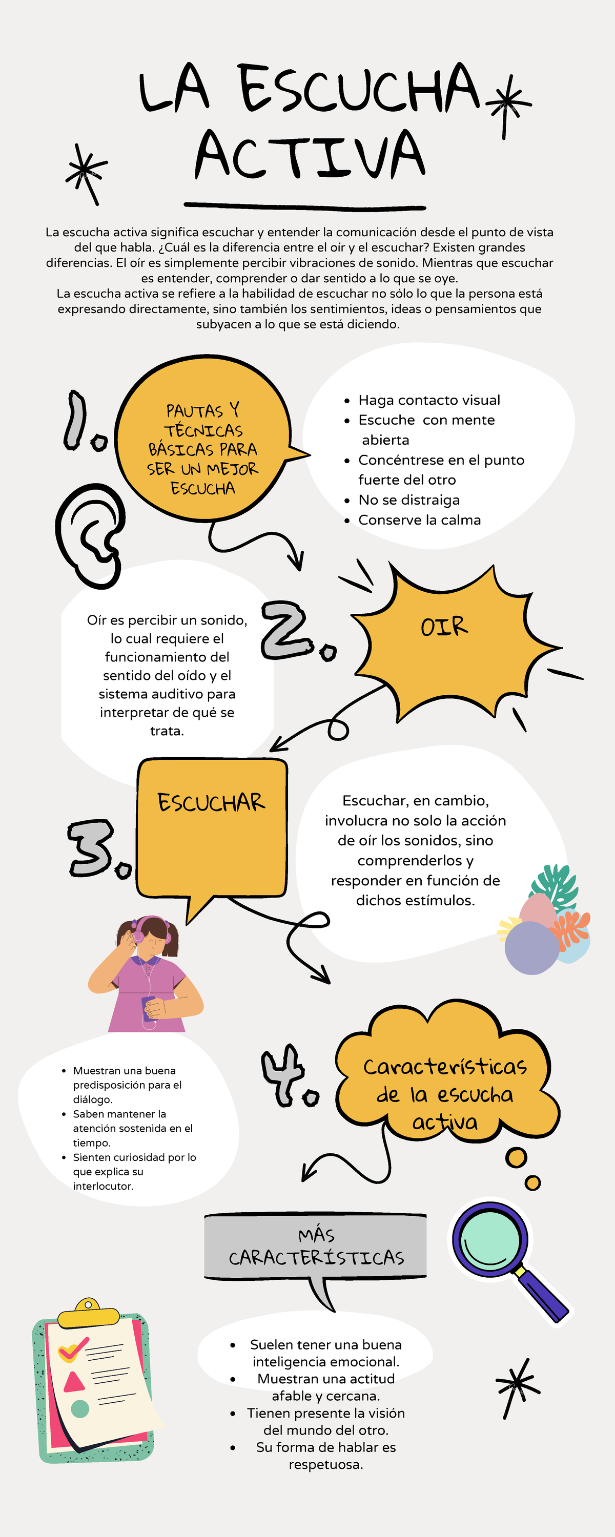 Infografia DE LA Escucha Activa - LA ESCUCHA ACTIVA ####### Escuchar, en  cambio, ####### involucra - Studocu