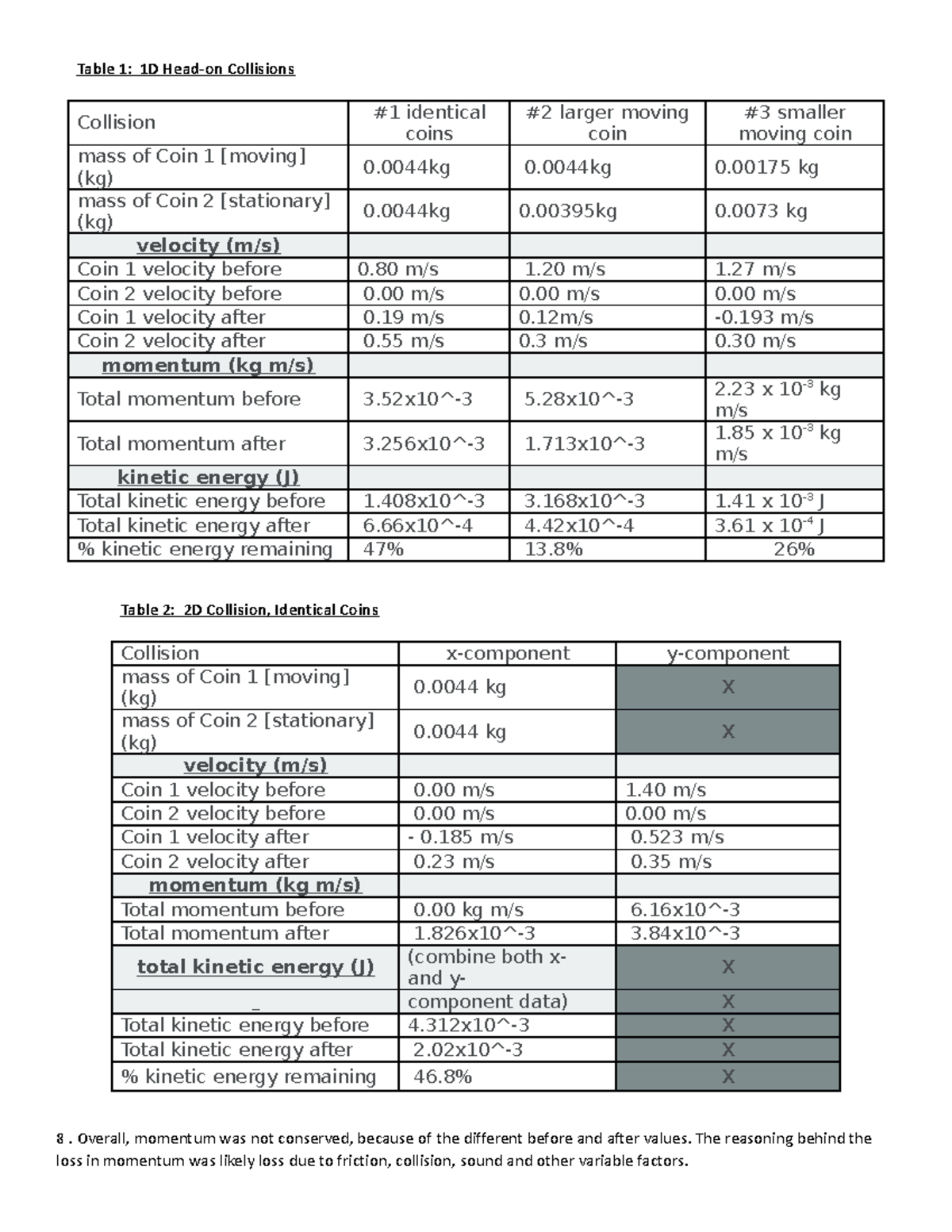 Lab 3 Physic 1300 - Table 1: 1D Head-on Collisions Collision #1 ...