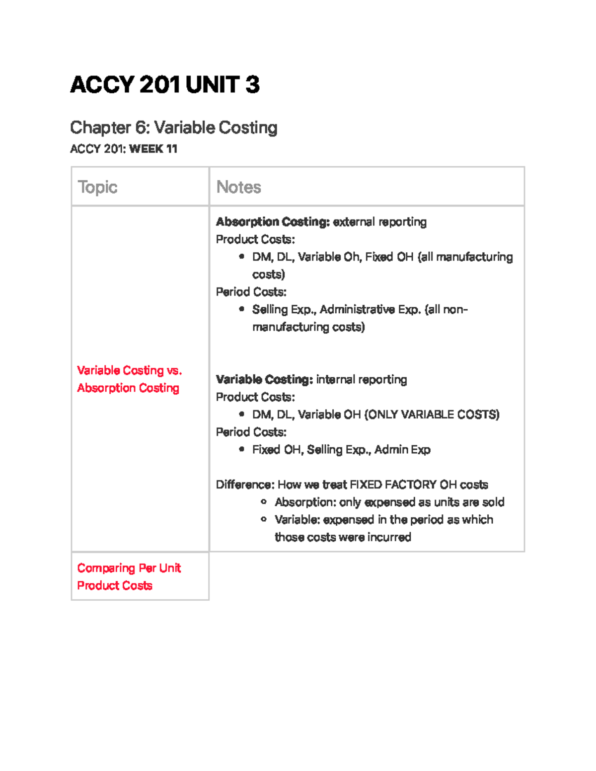 ACCY 201 UNIT 3 Accounting And Accountancy Unit 3 Notes AC CY 201 U