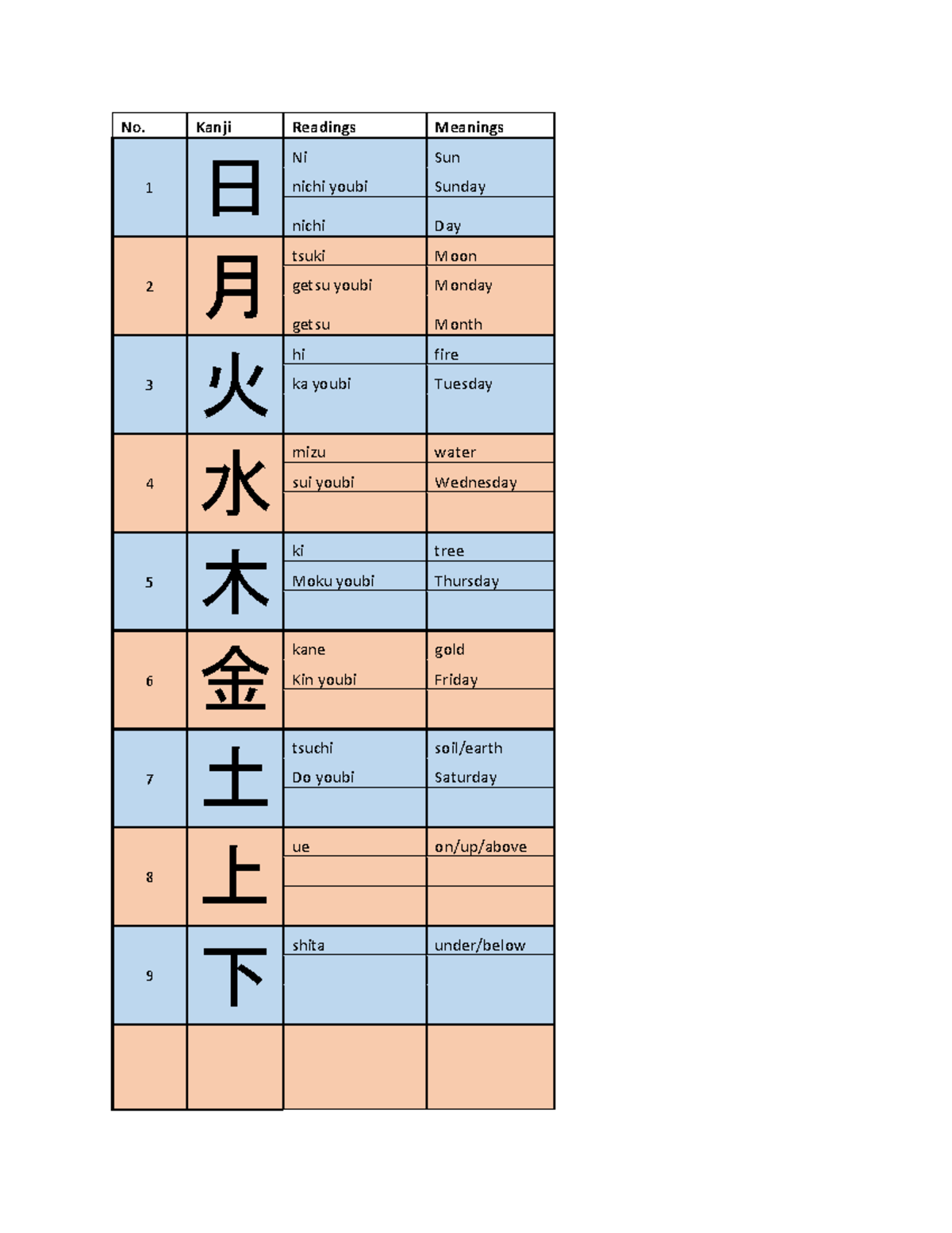 Srm kanji notes - No. Kanji Readings Meanings 1 日 Ni Sun nichi youbi ...