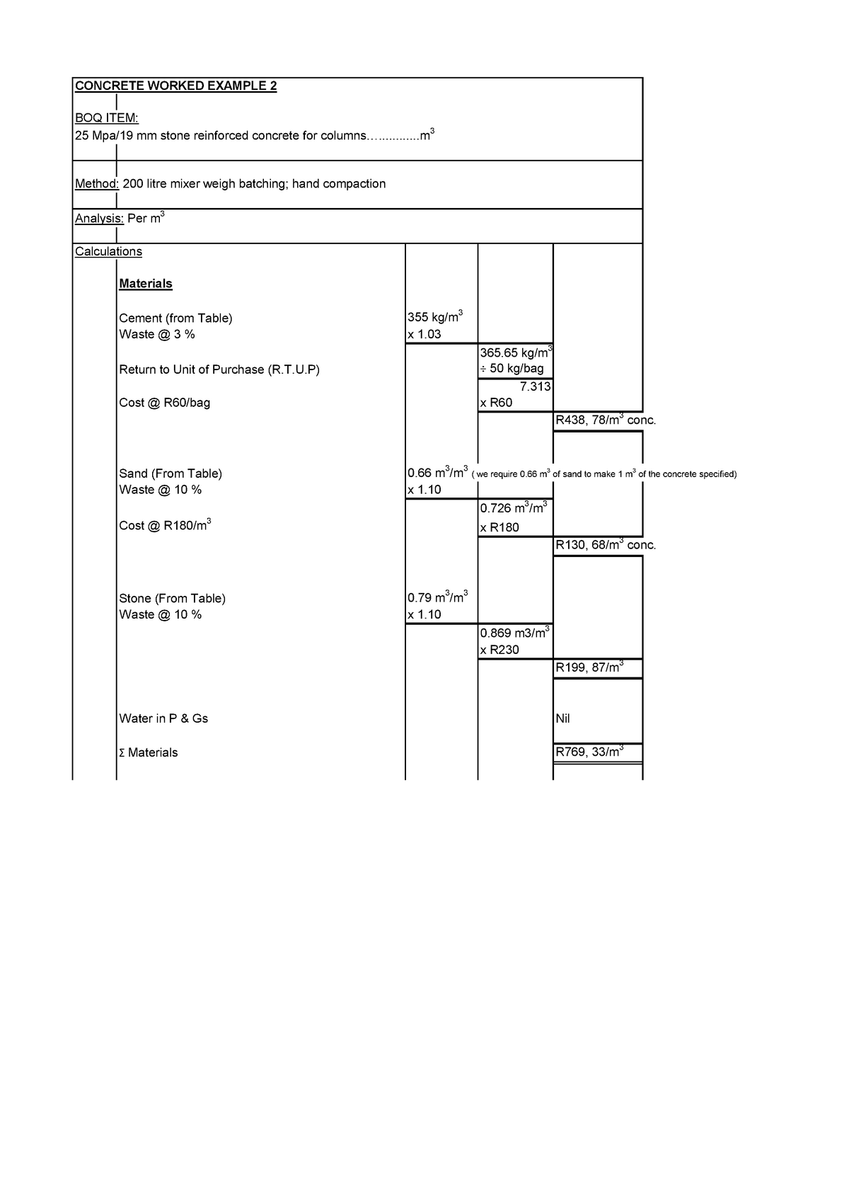 Worked example Concrete Estimating - CONCRETE WORKED EXAMPLE 2 BOQ ITEM ...