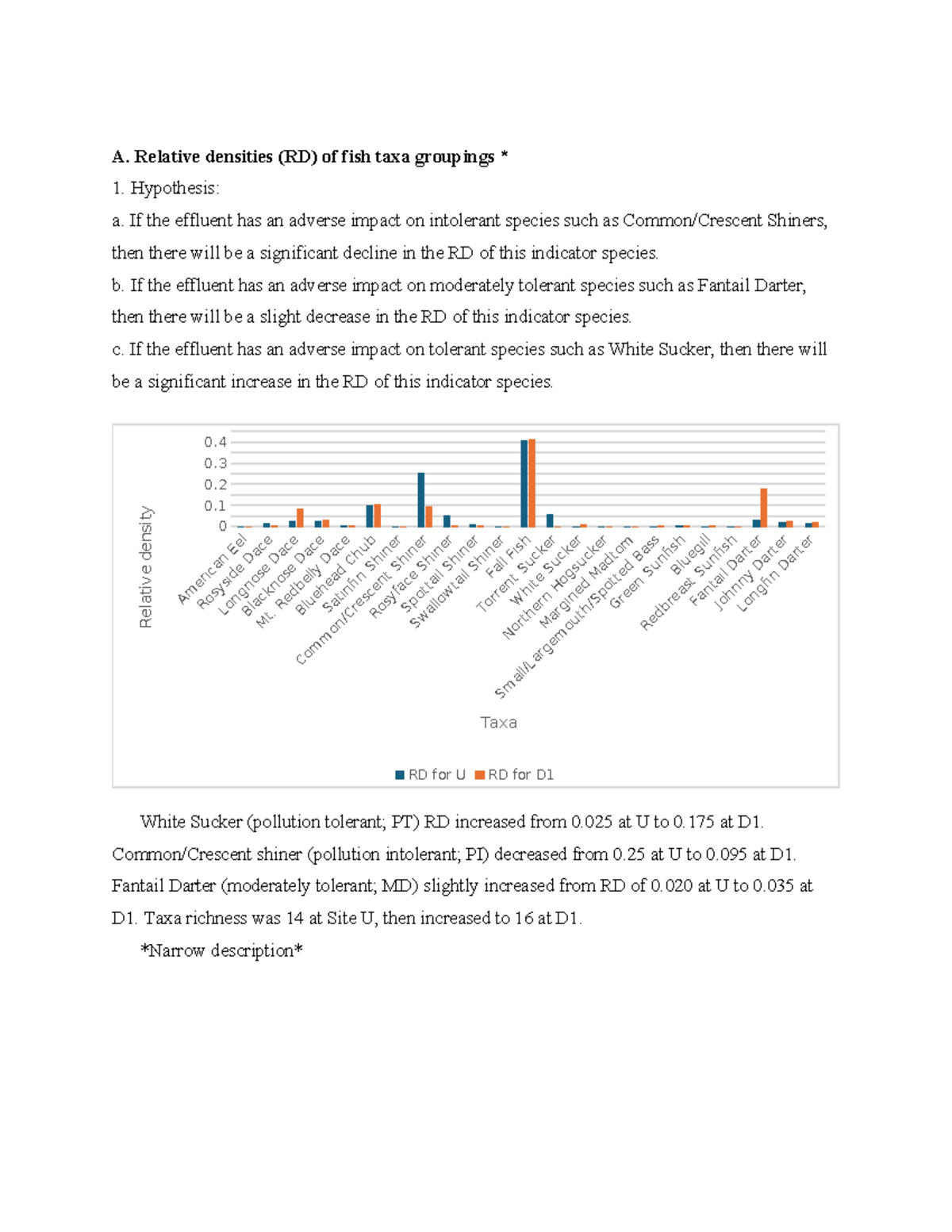 CY rutledge analysis BIO 310 updated - A. Relative densities (RD) of ...
