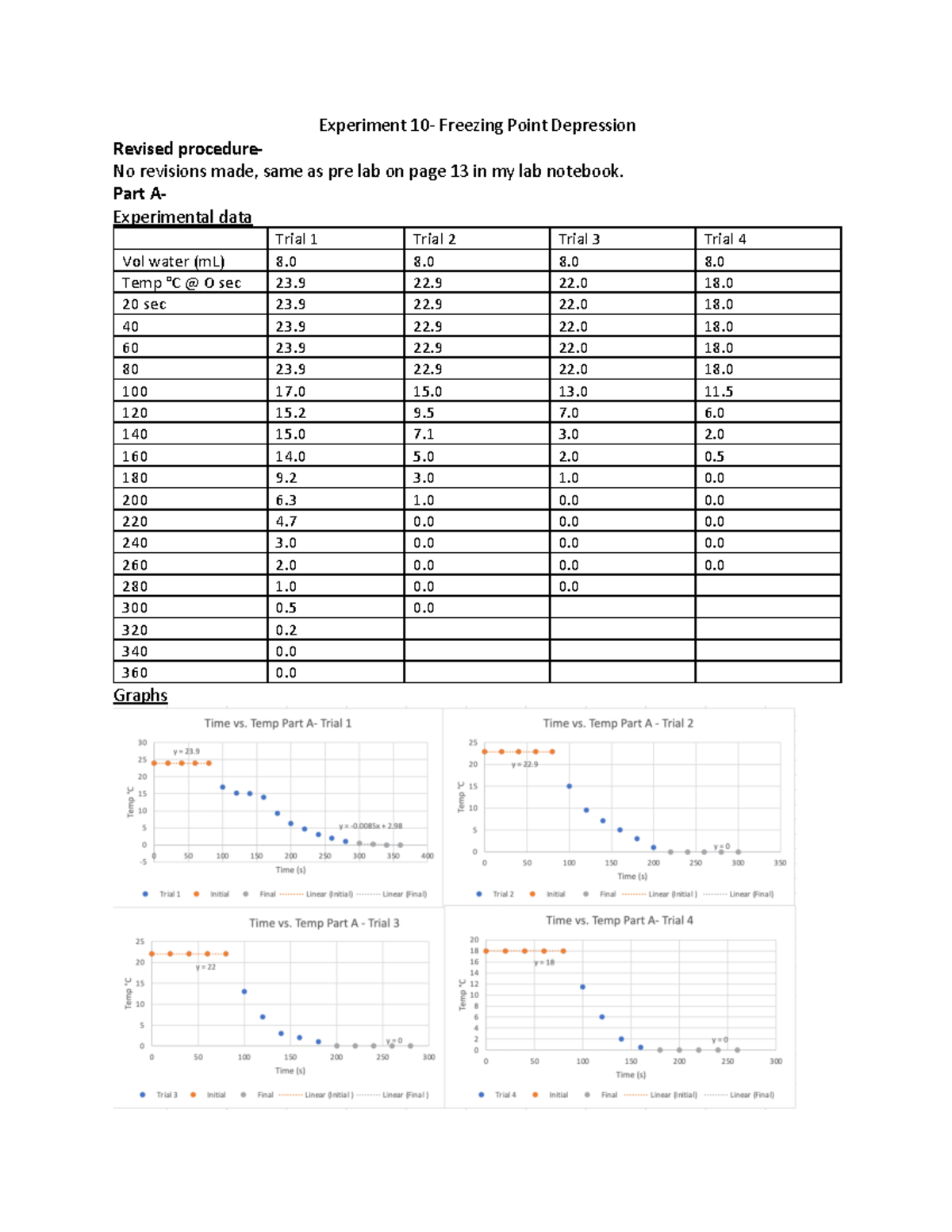 freezingpoint LR - Experiment 1 0 - Freezing Point Depression Revised ...