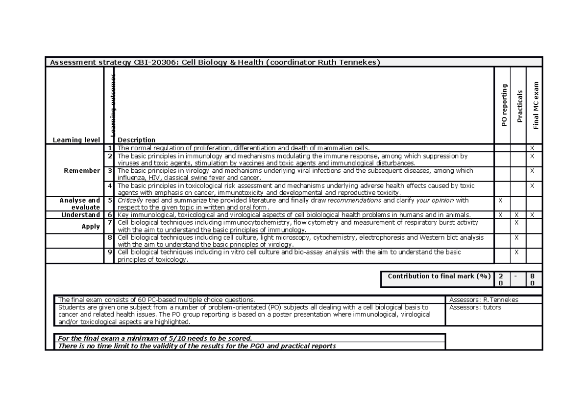 CBI20306 - 3. Assessment strategy 2019-2020 - Assessment strategy CBI ...