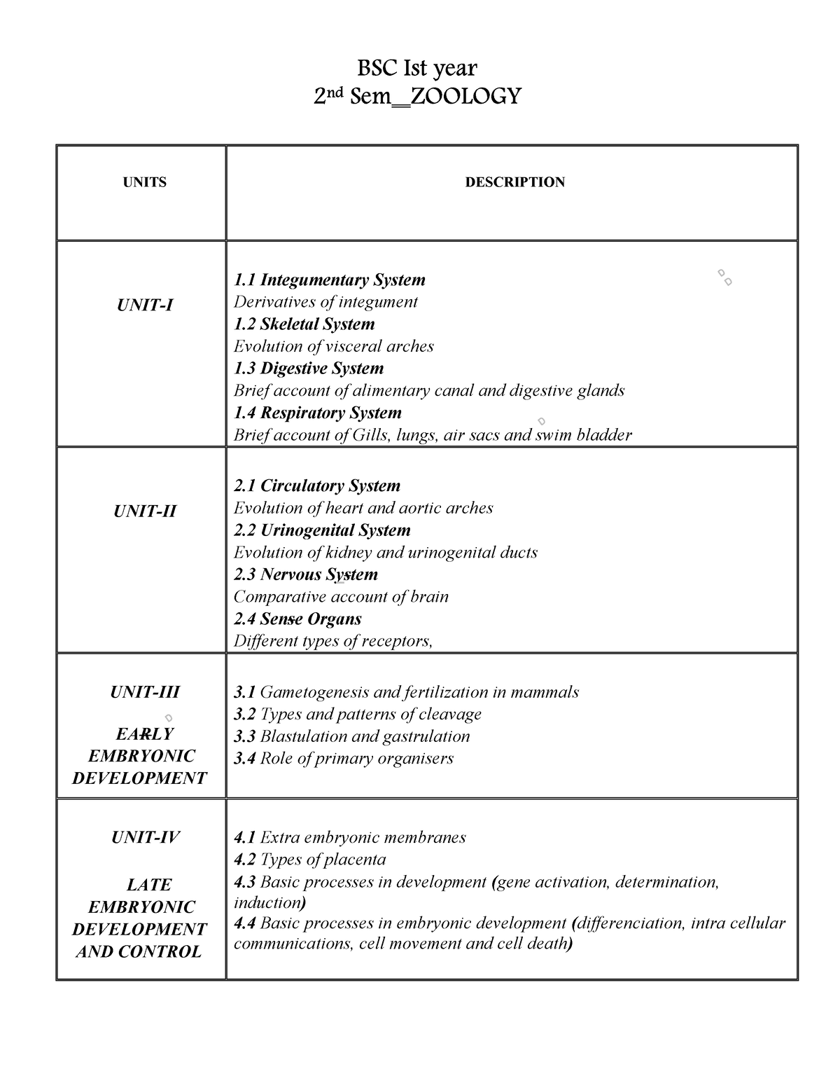 Zoology 1st Year 2nd Sem UNIT 1 - BSC Ist Year 2 Nd Sem ZOOLOGY UNITS ...