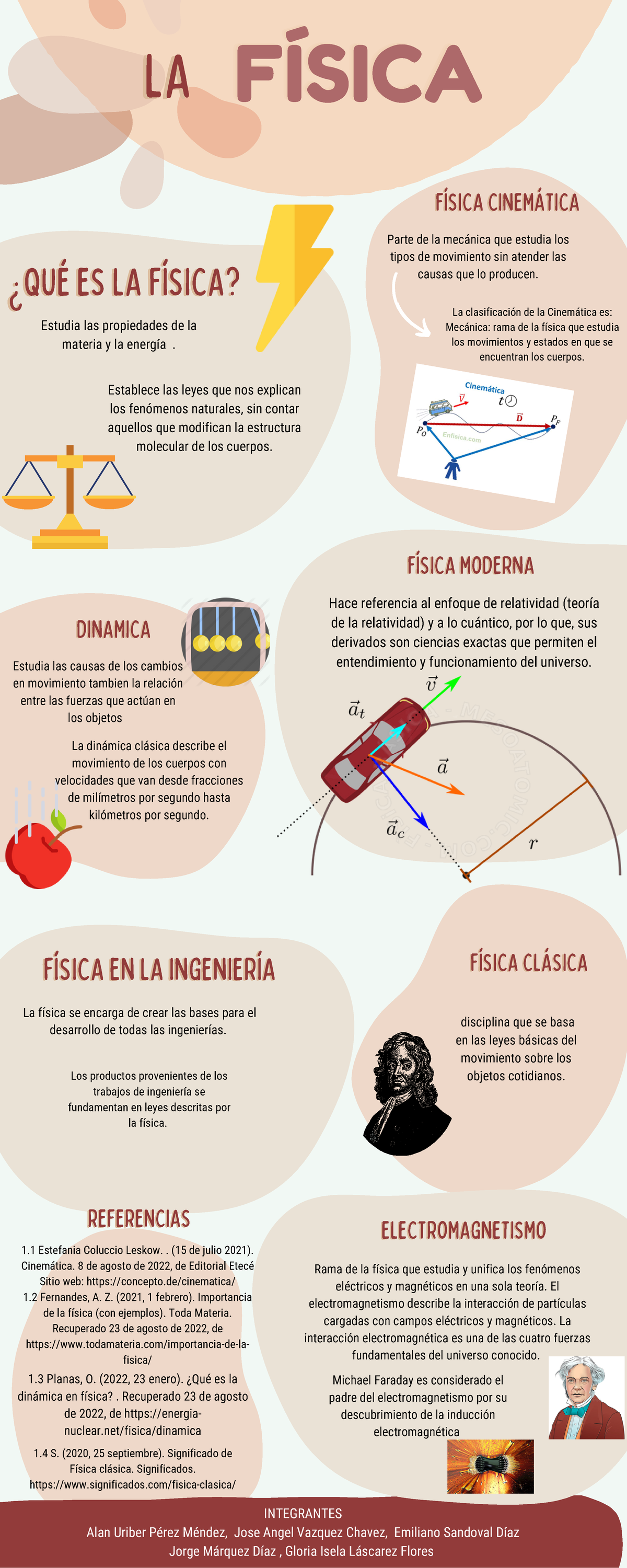 Infografía Física Proyecto Referenciasreferencias FÍsicafÍsicafÍsica ¿quÉ Es La FÍsica¿quÉ 4112