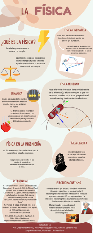 Infografía Física - Proyecto - REFERENCIASREFERENCIAS FÍSICAFÍSICAFÍSICA  ¿QUÉ ES LA FÍSICA?¿QUÉ ES - Studocu