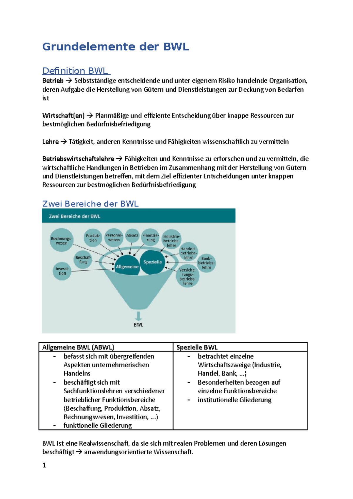 Zusammenfassung Bwl Kurs Und Kurs Grundelemente Der Bwl