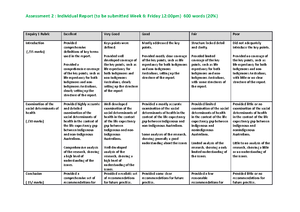 Assessment 2 - Report PHE101 - Subject Code P H E 1 0 1 Subject Name ...