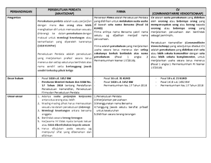 Pengertian Perusahaan, Unsur Unsur Perusahaan, Bentuk Perusahaan - No ...