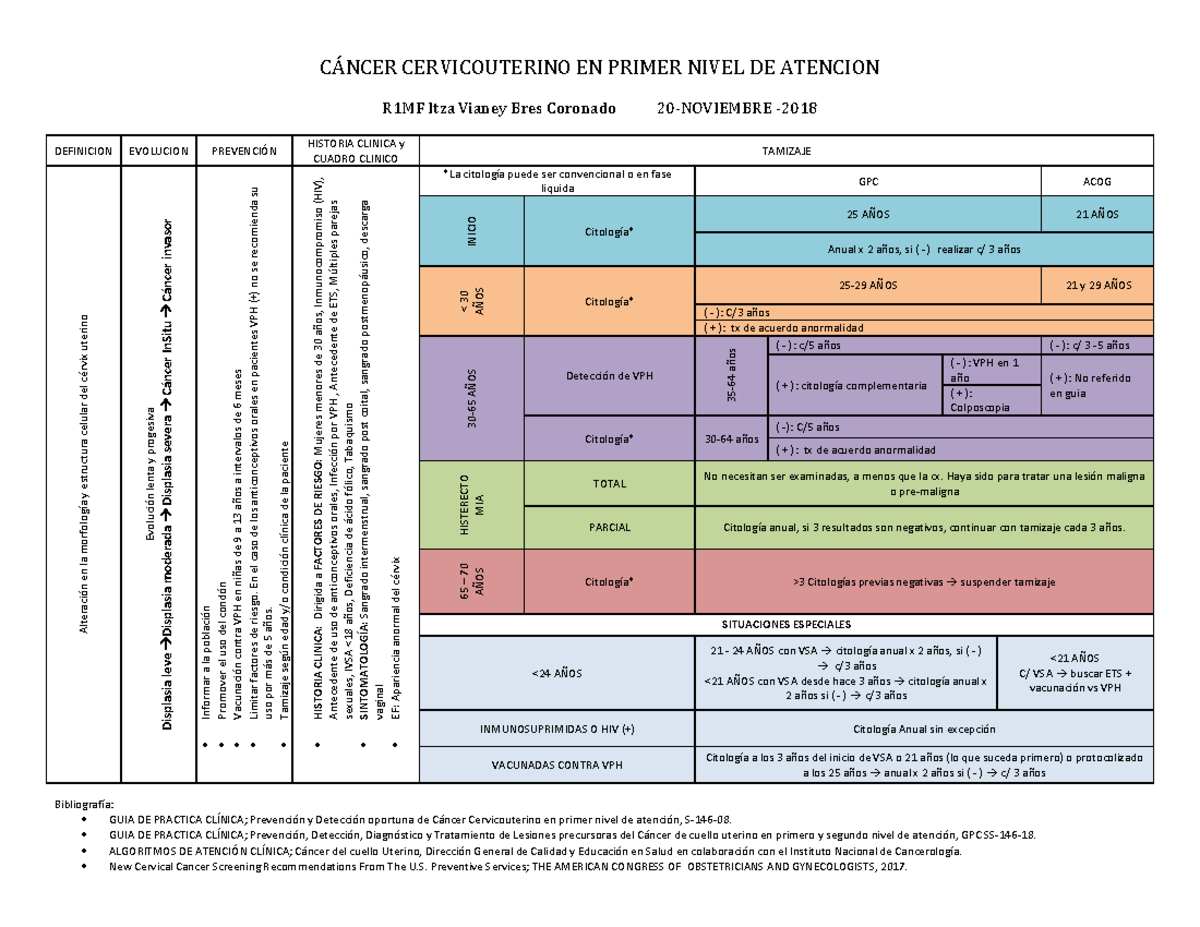 Guia De Practica Clinica Cancer Cervicouterino