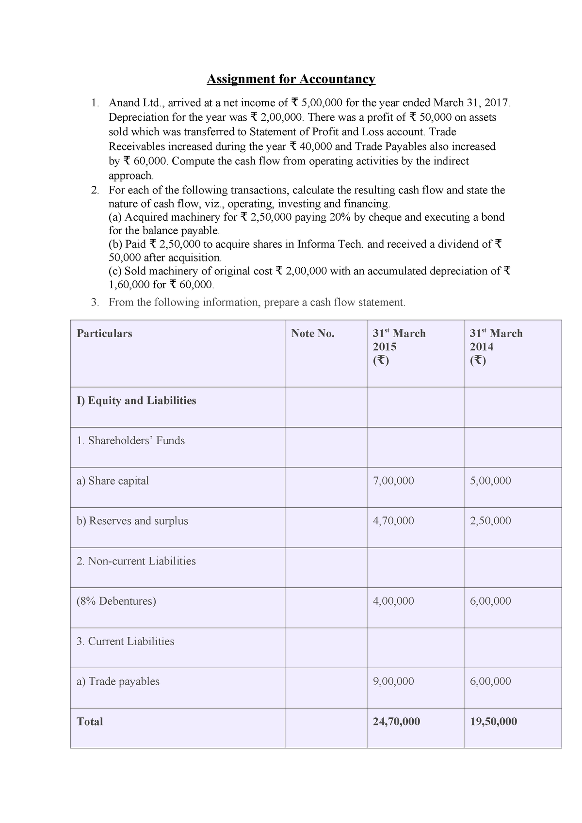 account assignment p and q