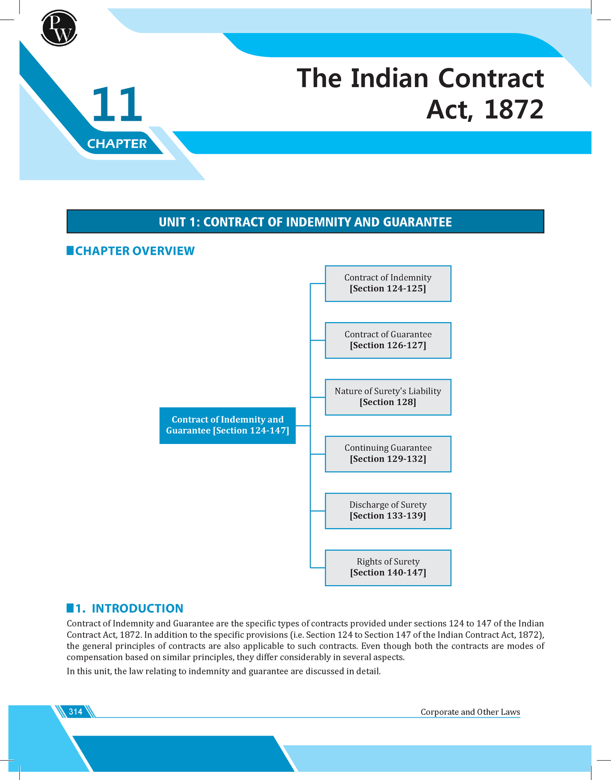 The Indian Contract Act, 1872 E-Notes Udesh Regular- Group 1 - 314 ...