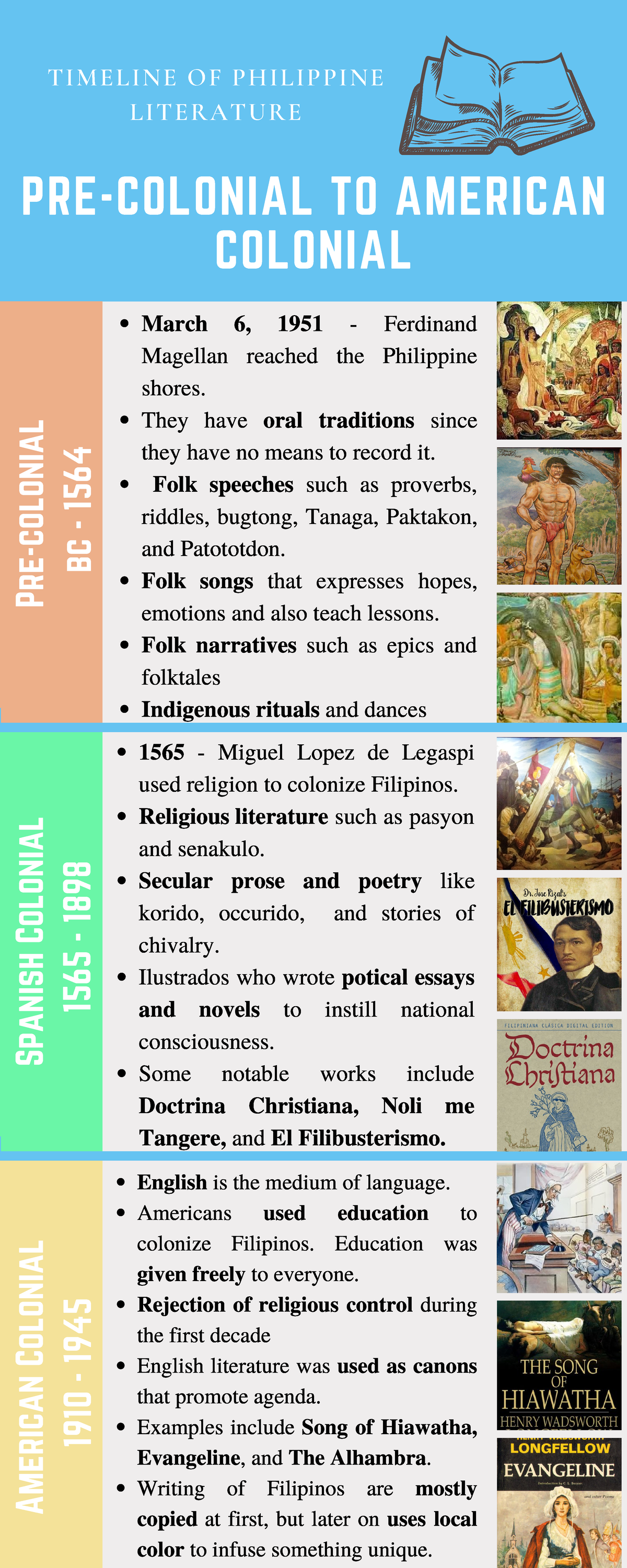 timeline of philippine literature - March 6, 1951 - Ferdinand Magellan ...