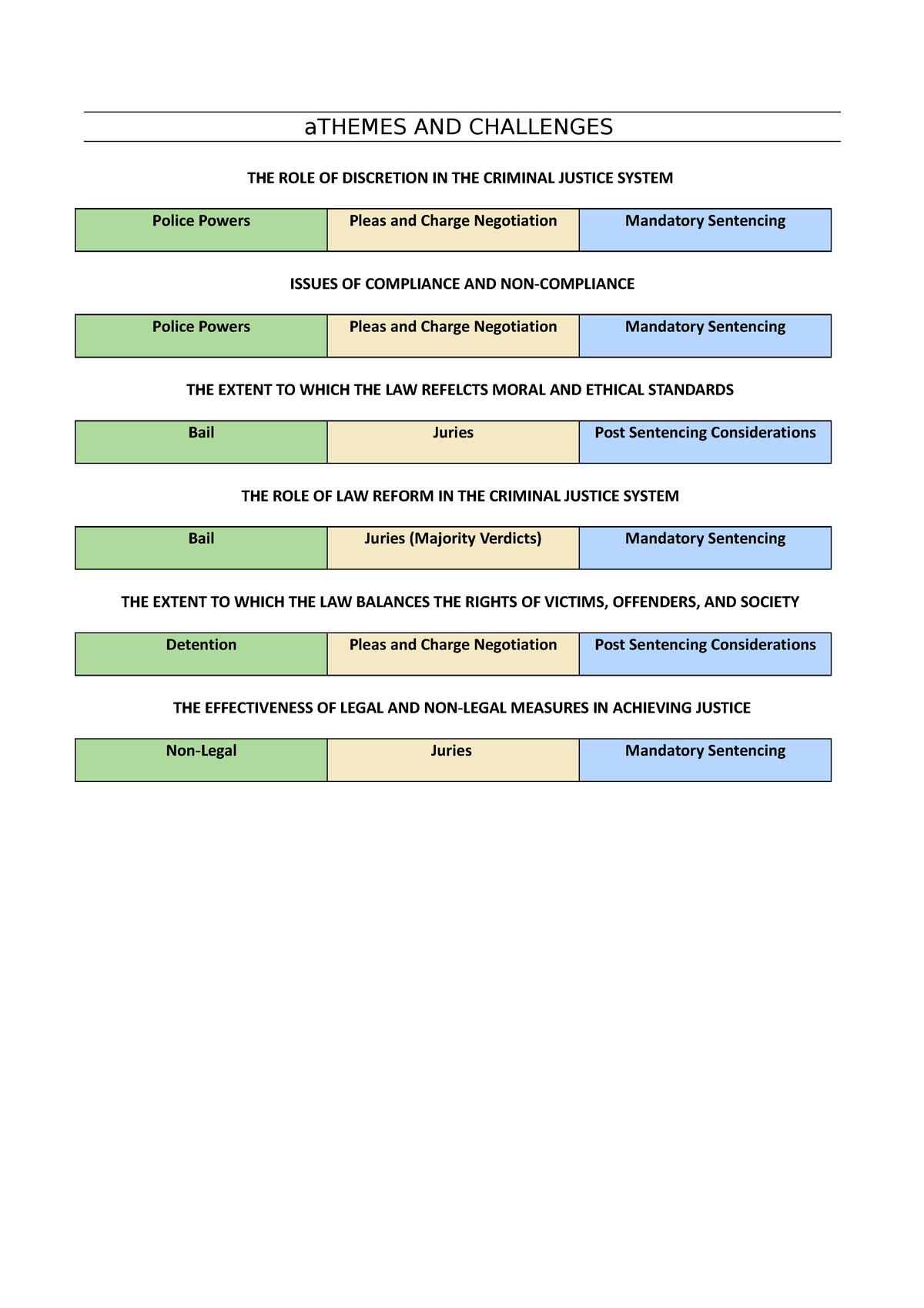 crime essay plans