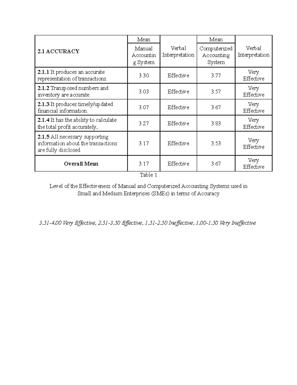 Results Table Research Accuracy Verbal Interpretation Verbal Interpretation Manual