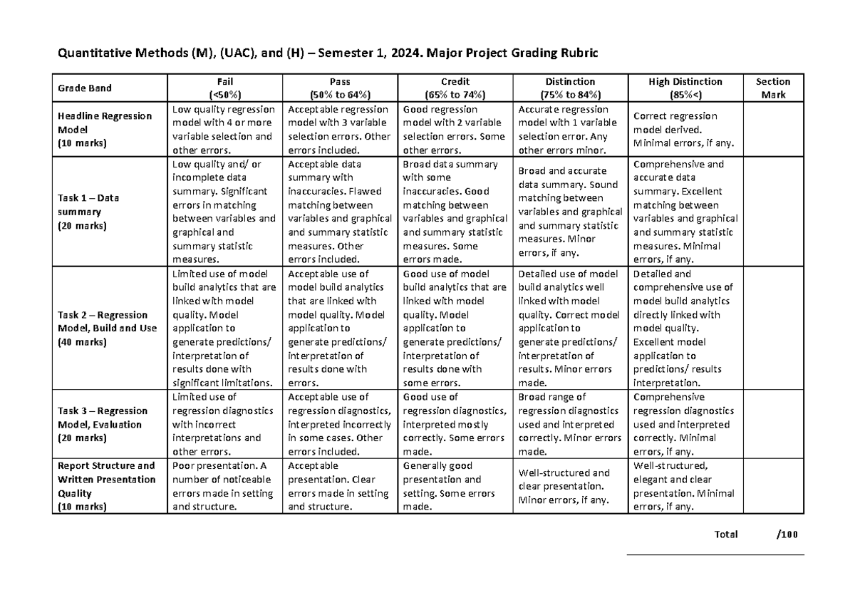 Grading Rubric-1 - Quantitative Methods (M), (UAC), and (H) – Semester ...