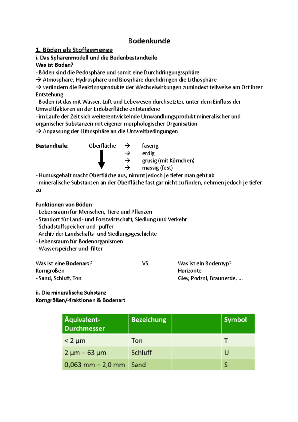 Bodenkunde Zusammenfassung - Bodenkunde 1. Böden Als Stoffgemenge I ...