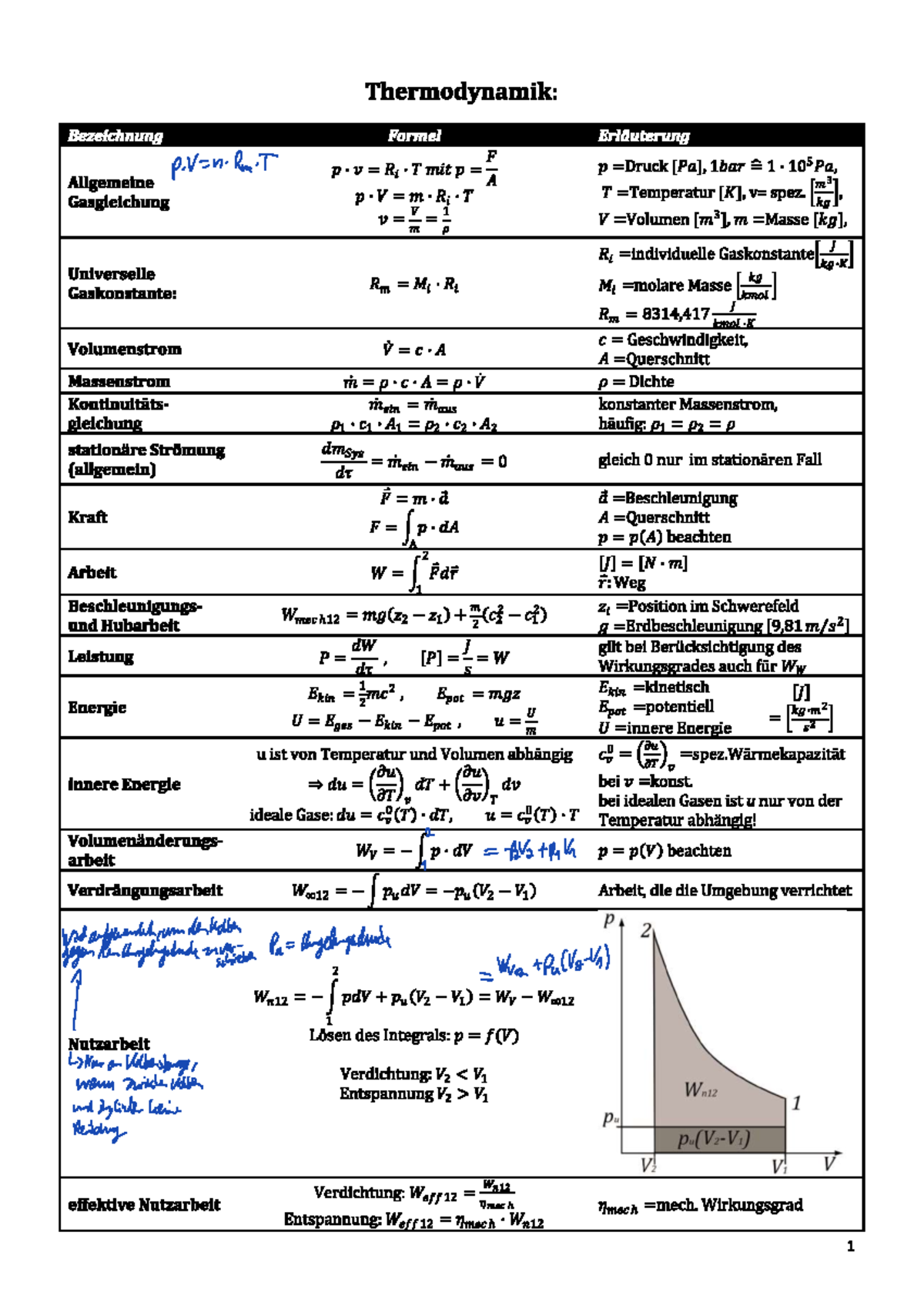 Thermodynamik-Formelsammlung - Technische Thermodynamik I+II - Uni ...