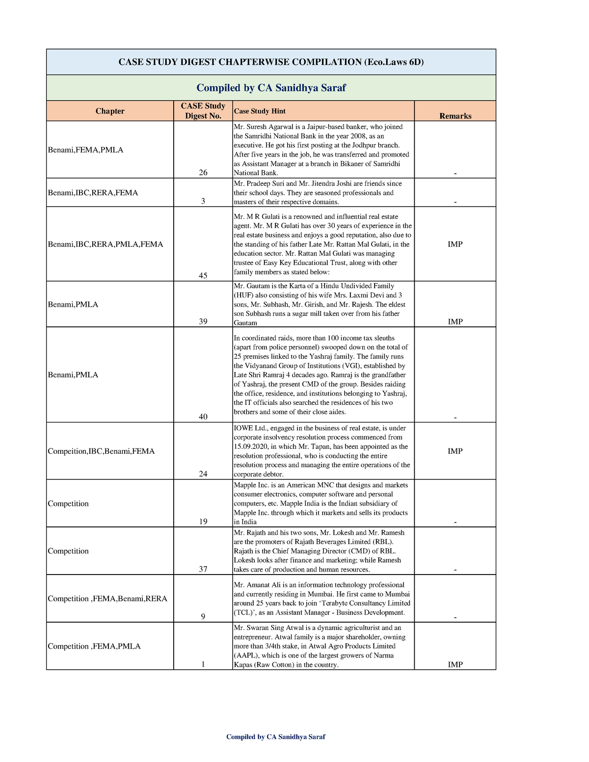 case study digest economic law index may 2022