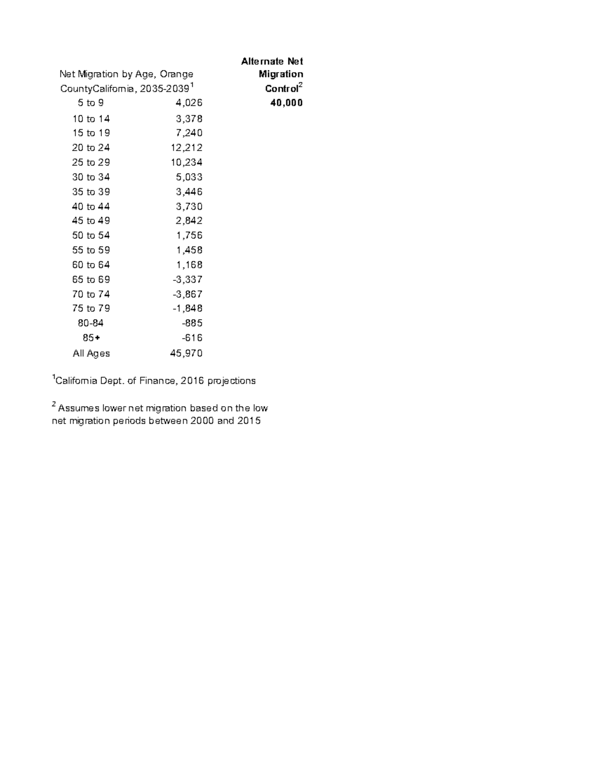 econ125-assignment-6-questions-and-answers-filled-out-alternate-net