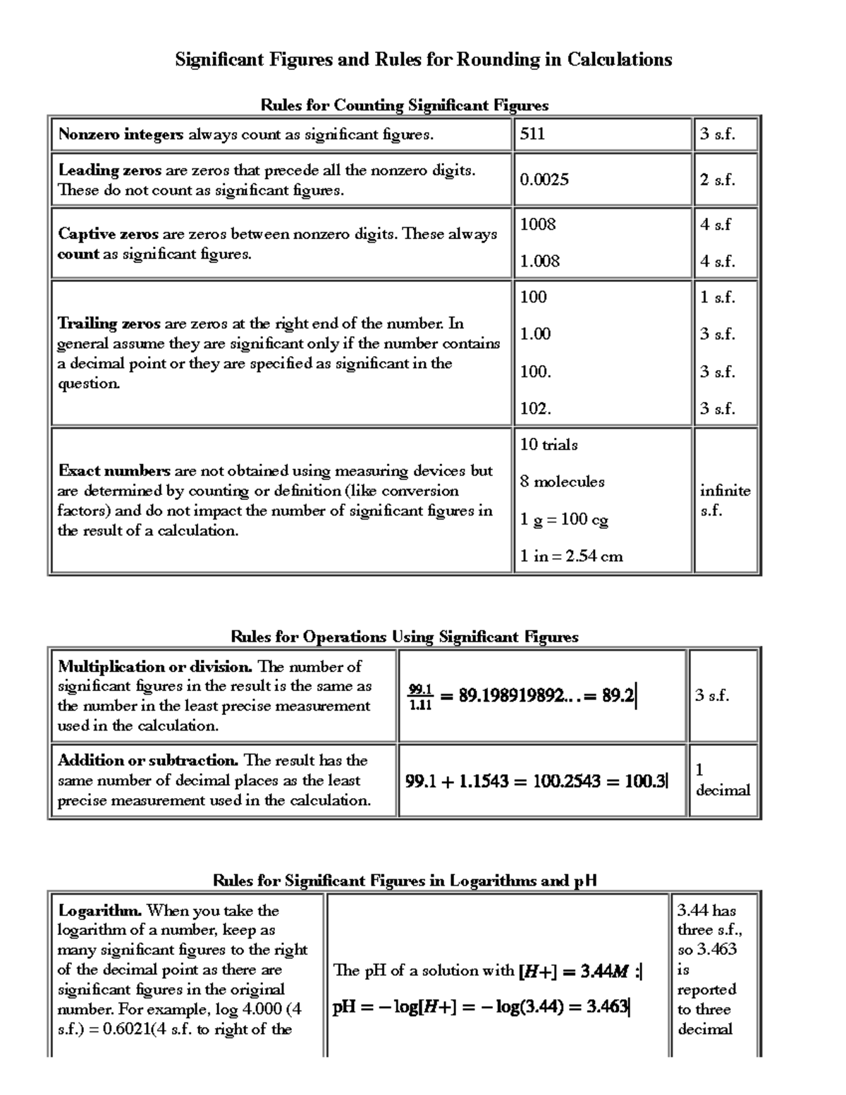 Significant Figures - Lecture notes 1 - Signiﬁcant Figures and Rules ...