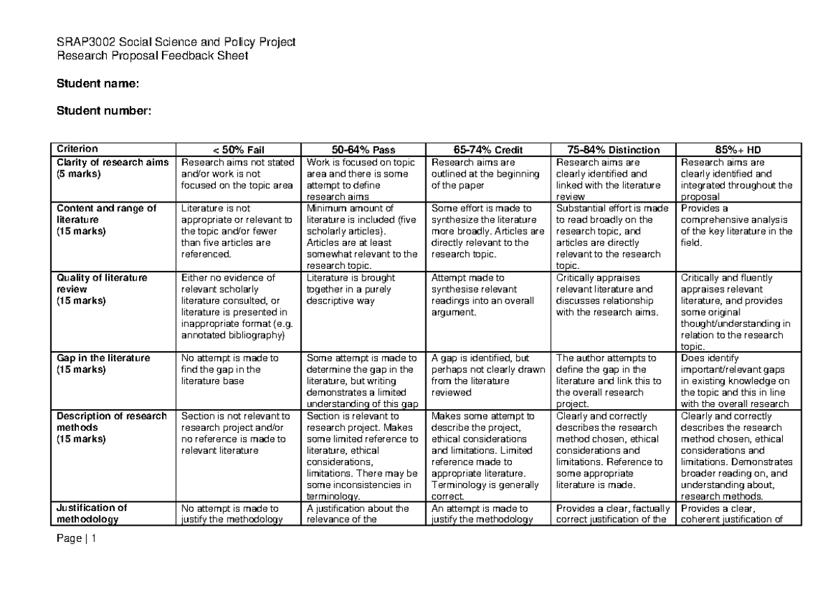 SRAP3002 Research proposal rubric - SRAP3002 Social Science and Policy ...