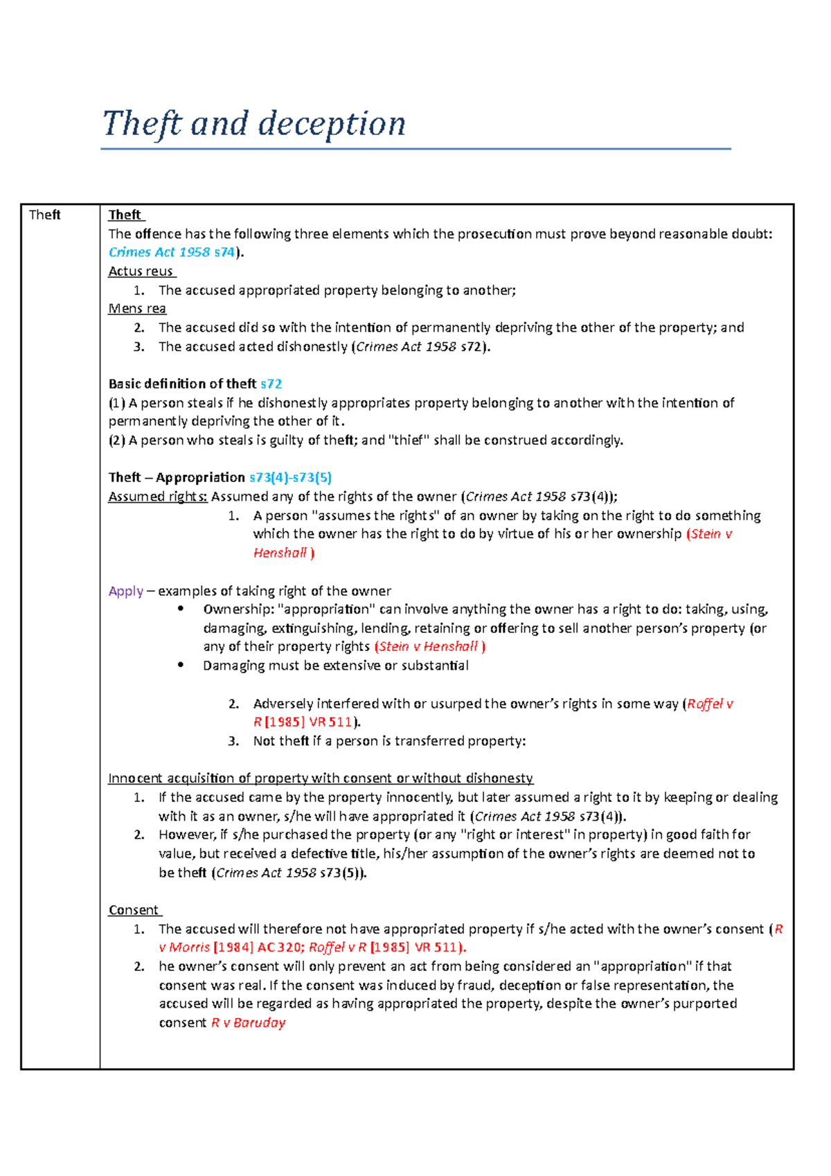 Theft and deception Theft and deception Theft Theft The offence has