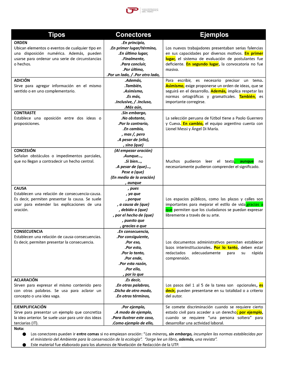 Lista De Conectores Lógicos . - Tipos Conectores Ejemplos ORDEN Ubican ...