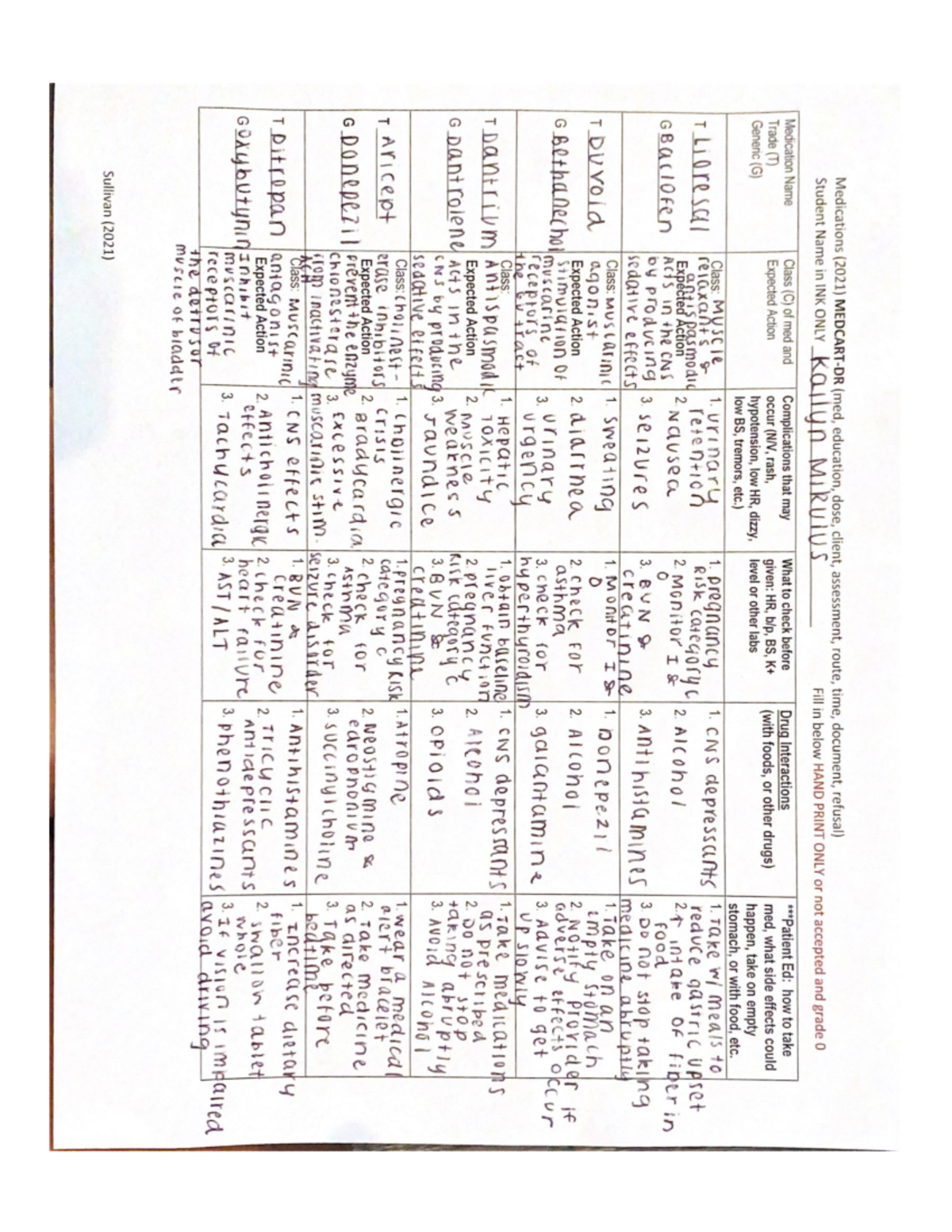 Generic (G pharm template NUR3145 Studocu Generic (G pharm template NUR3145 Studocu