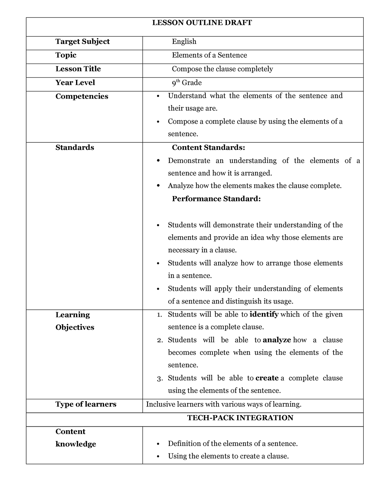 Tpack - LESSON OUTLINE DRAFT Target Subject English Topic Elements of a ...