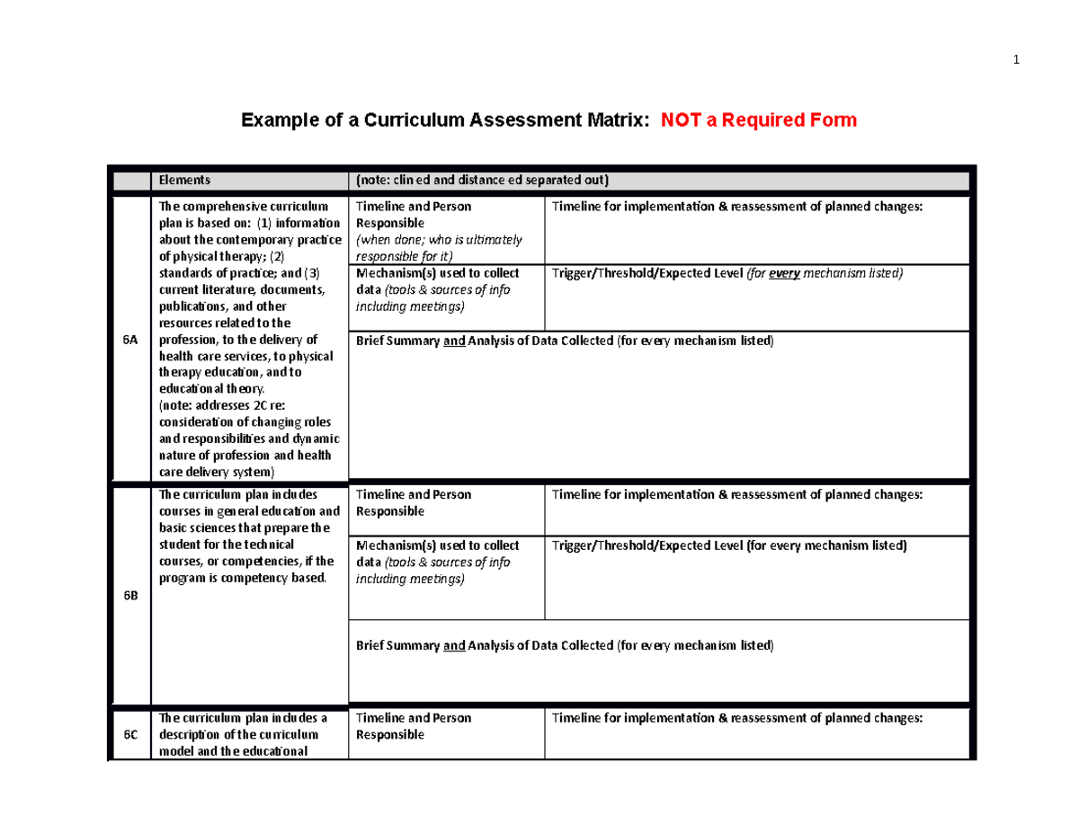 5 - collopy - Example of a Curriculum Assessment Matrix: NOT a Required ...