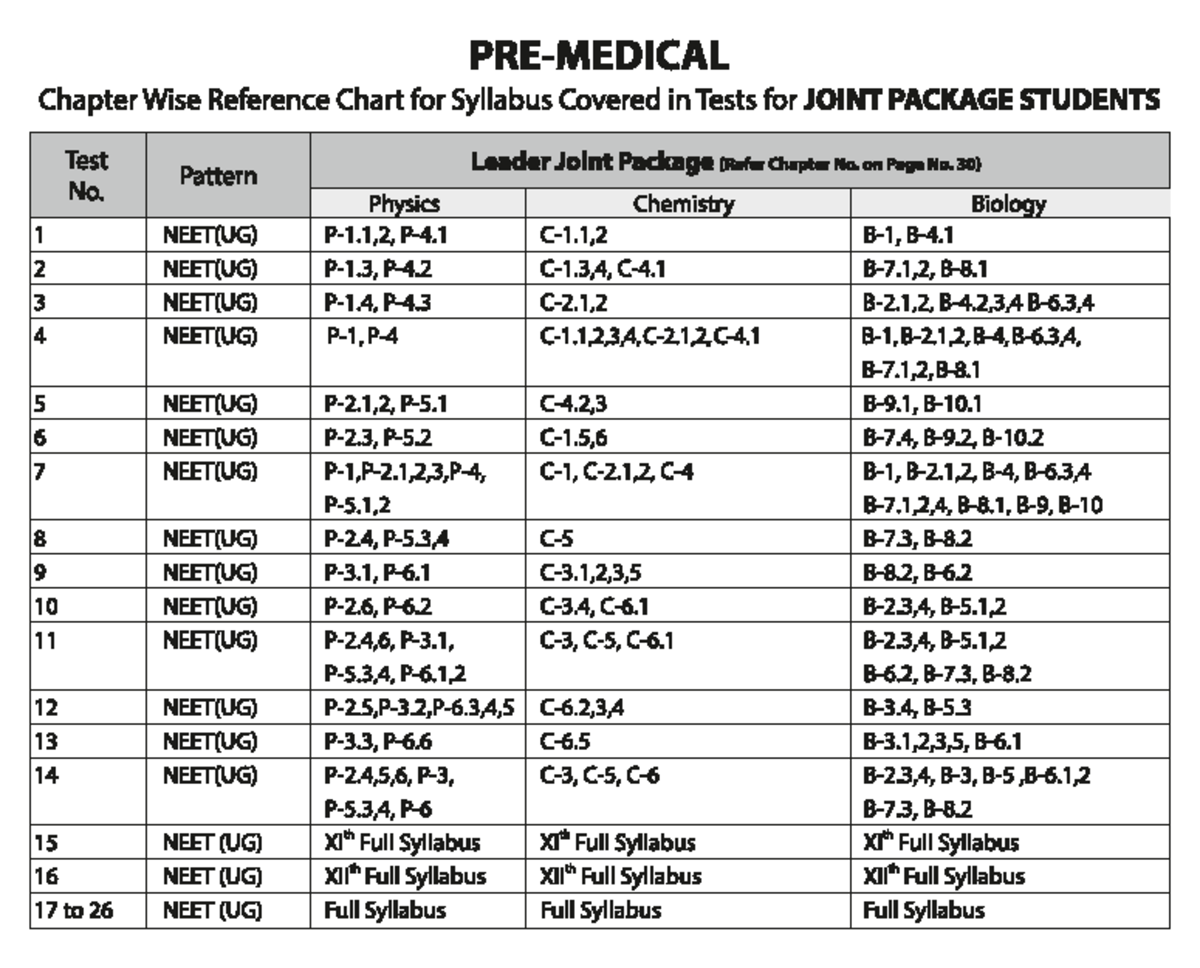 Neet leader refrence chart - Biology SL - Studocu