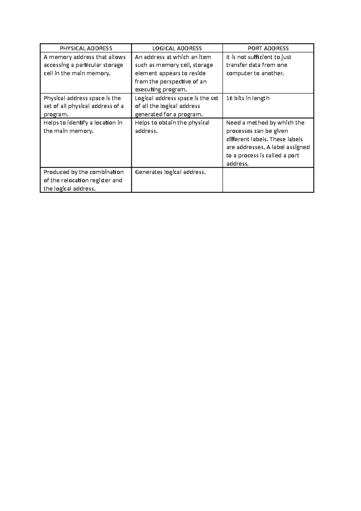 physical-address-itt300-physical-address-logical-address-port