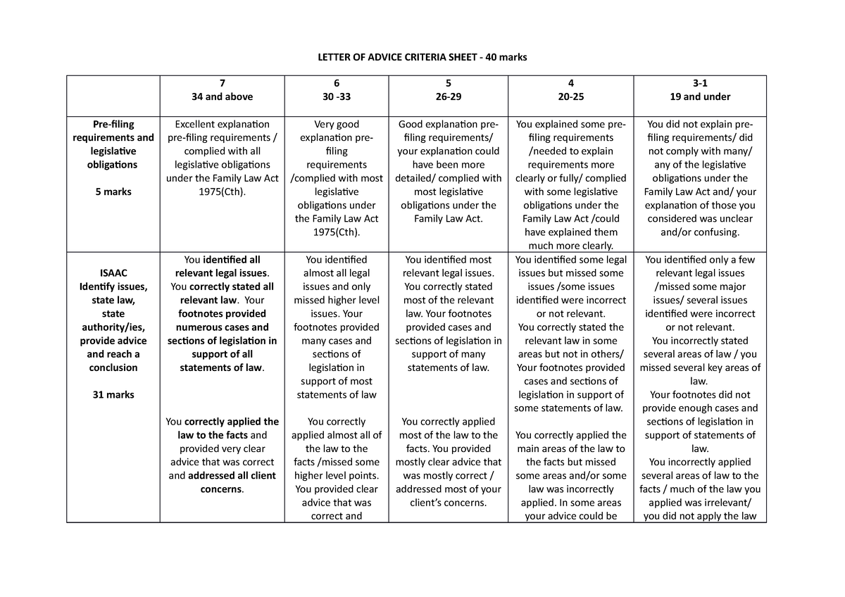 Letter Of Advice Worksheet Pdf