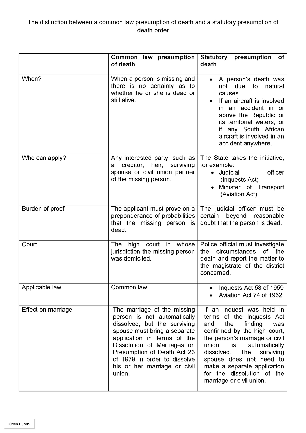 PVL1501-presumption Of Death Short Notes On Major Aspects - The ...