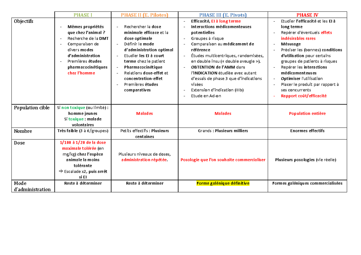 Phases AMM - Résumé Médecine - Warning: TT: undefined function: 32 ...