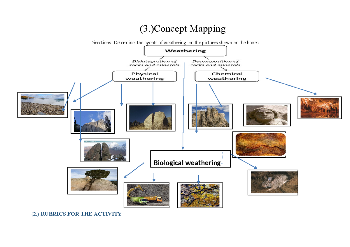 Concept MAP - basic - Secondary Education - (3.)Concept Mapping ...