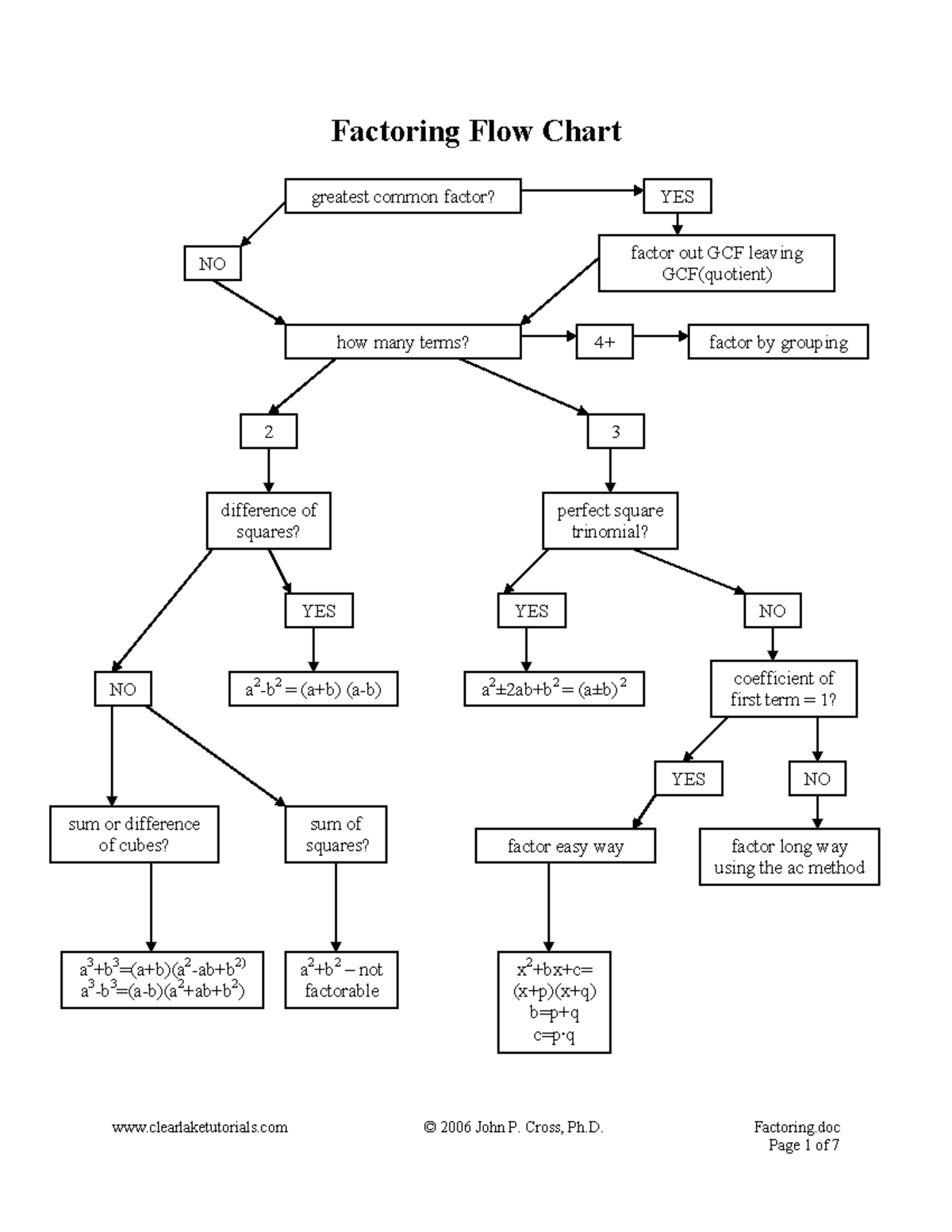 Factoring Flow Chart, - clearlaketutorials © 2006 John P. Cross, Ph ...