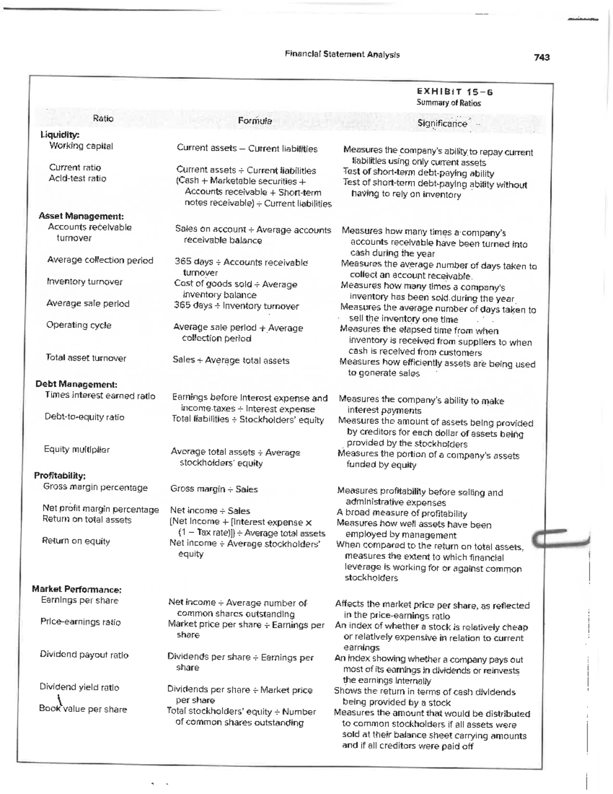 Ch 16 Ratio Summary Exhibit 16 6 Page 752 - ACG2071 - Studocu