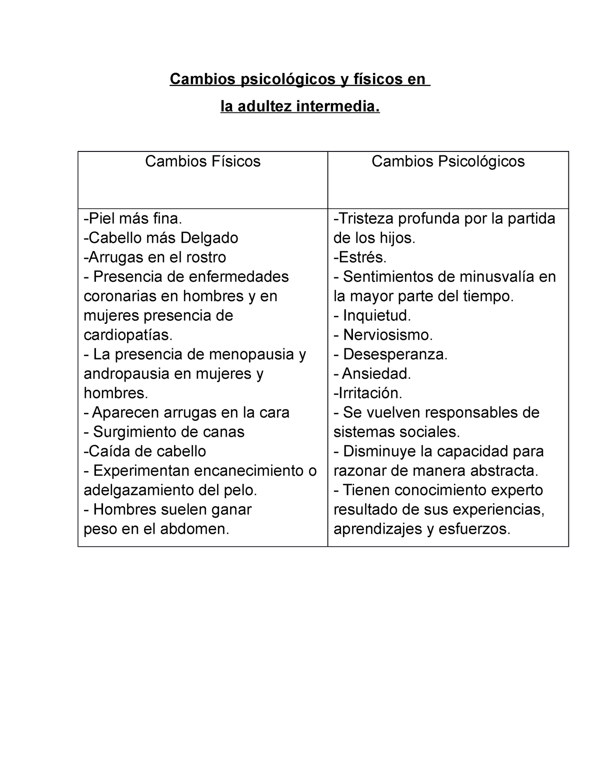 Cuadro Comparativo Cambios Psicológicos Y Físicos En La Adultez Intermedia Cambios Físicos 0955