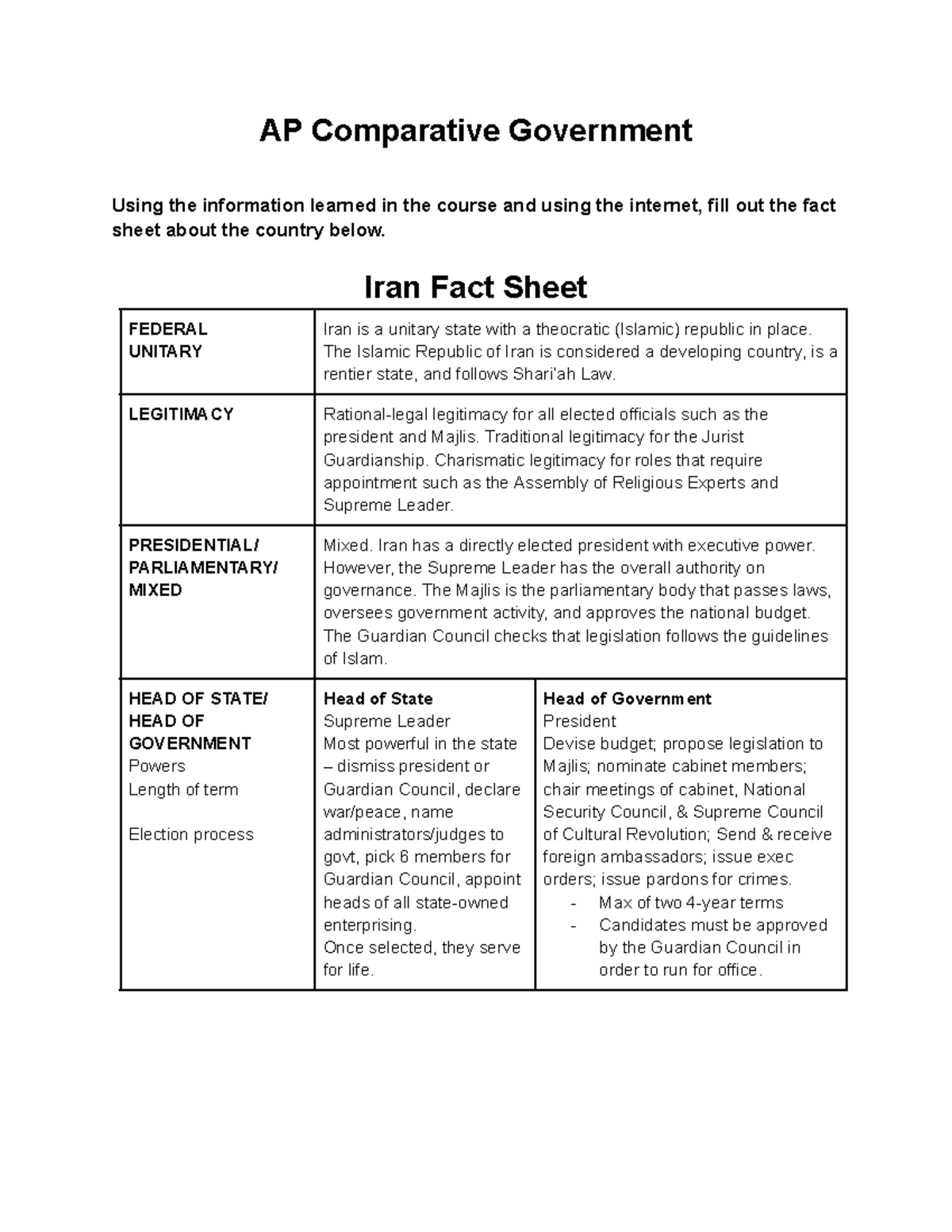 Ap Comparative Government Ced Doc - ojkuqy9