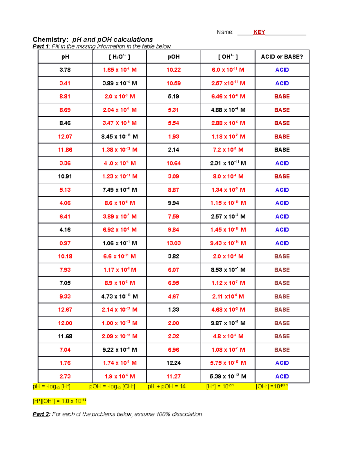 P H Worksheet Solutions For Ph Scale And Poh Scale For Chemistry 