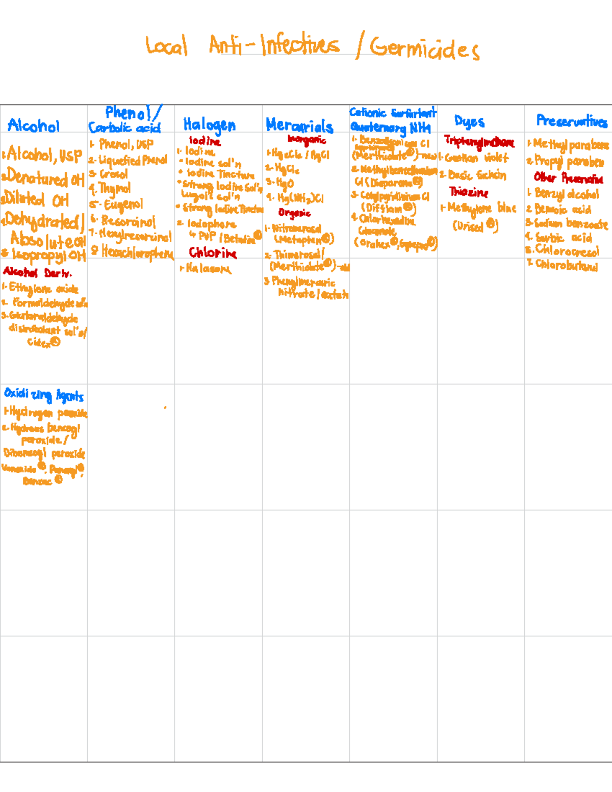 ORG MED Tables - Local Anti Infectious / Germicides Phenol / cationic ...